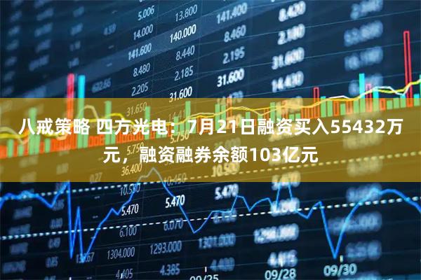 八戒策略 四方光电：7月21日融资买入55432万元，融资融券余额103亿元
